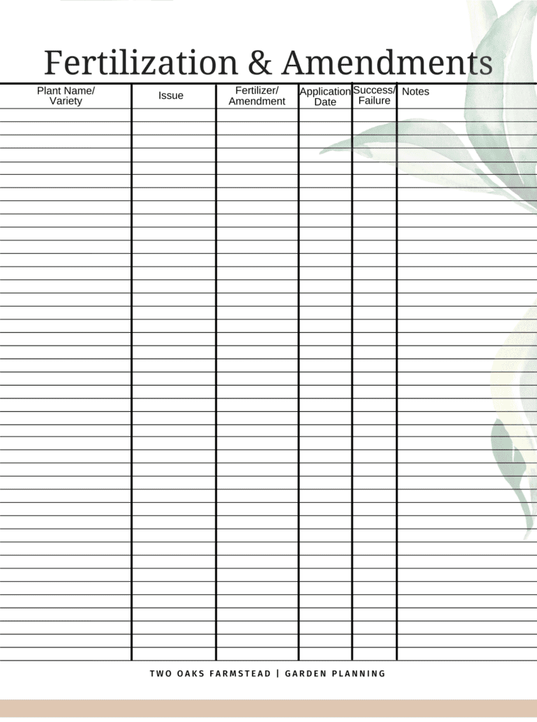 planning your best garden
