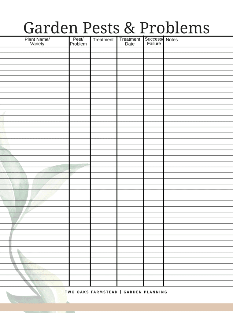 planning your best garden