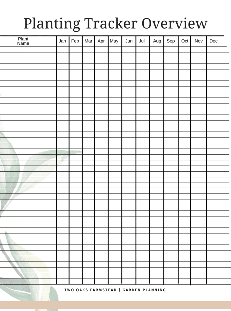 planning your best garden